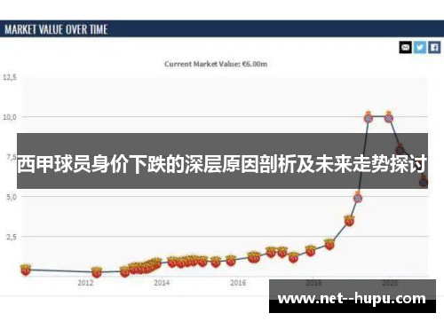 西甲球员身价下跌的深层原因剖析及未来走势探讨