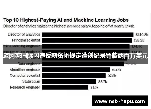 迈阿密国际因违反薪资帽规定遭创纪录罚款两百万美元
